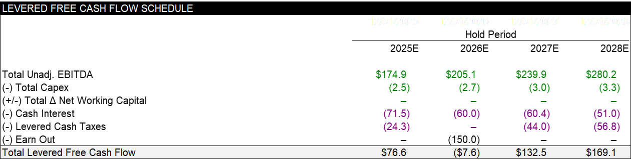Earn Out Cash Flows