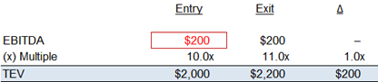 Decomp Table 3b