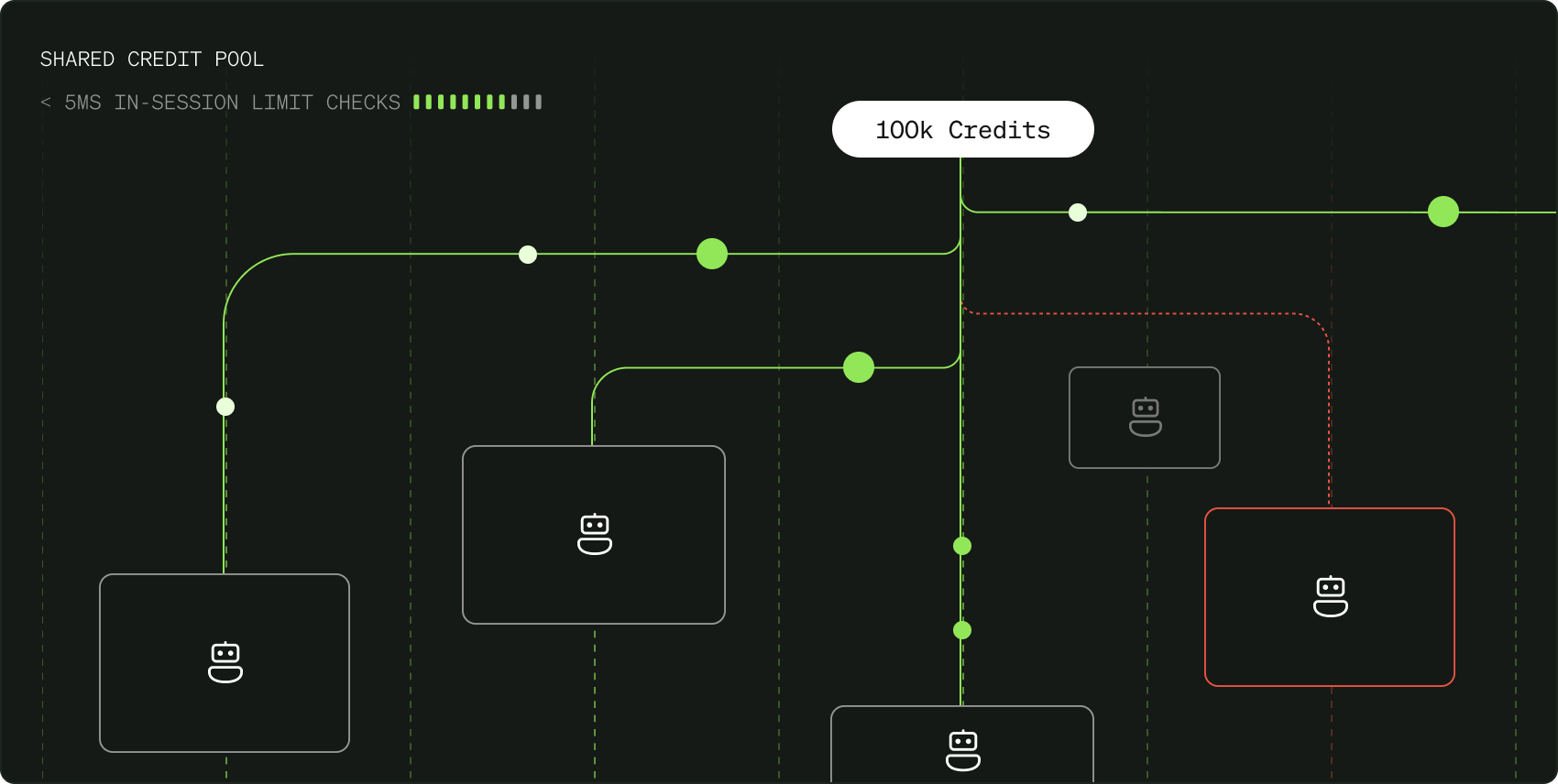 Billing Architecture Explained: Layers & Failure Modes