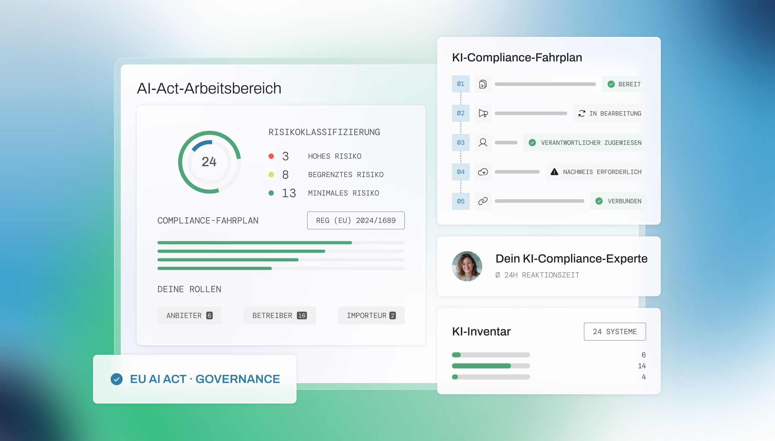 Dashboard mit KI-Act-Arbeitsbereich, Risikoklassifizierung, Compliance-Fahrplan, KI-Compliance-Fahrplan und Experteninfo.
