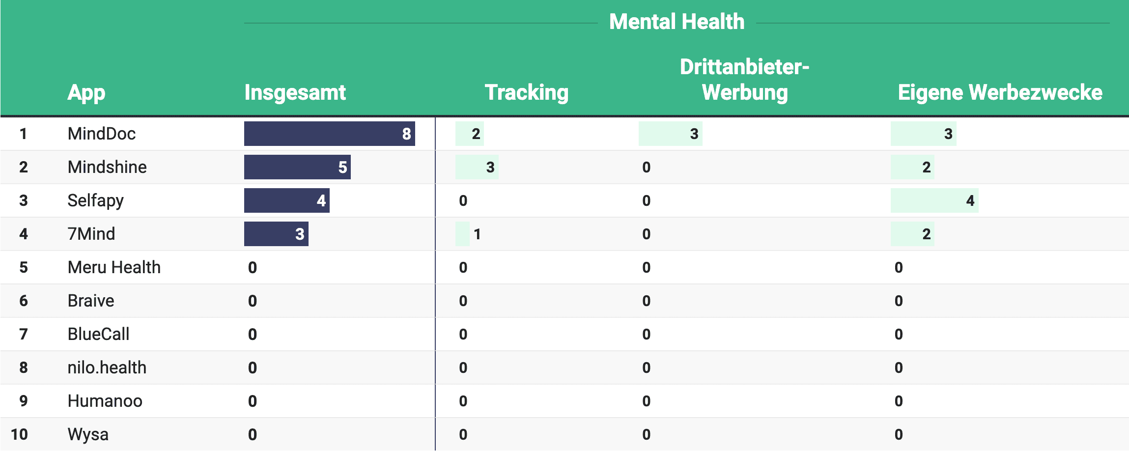 Monetarisierung der Gesundheit