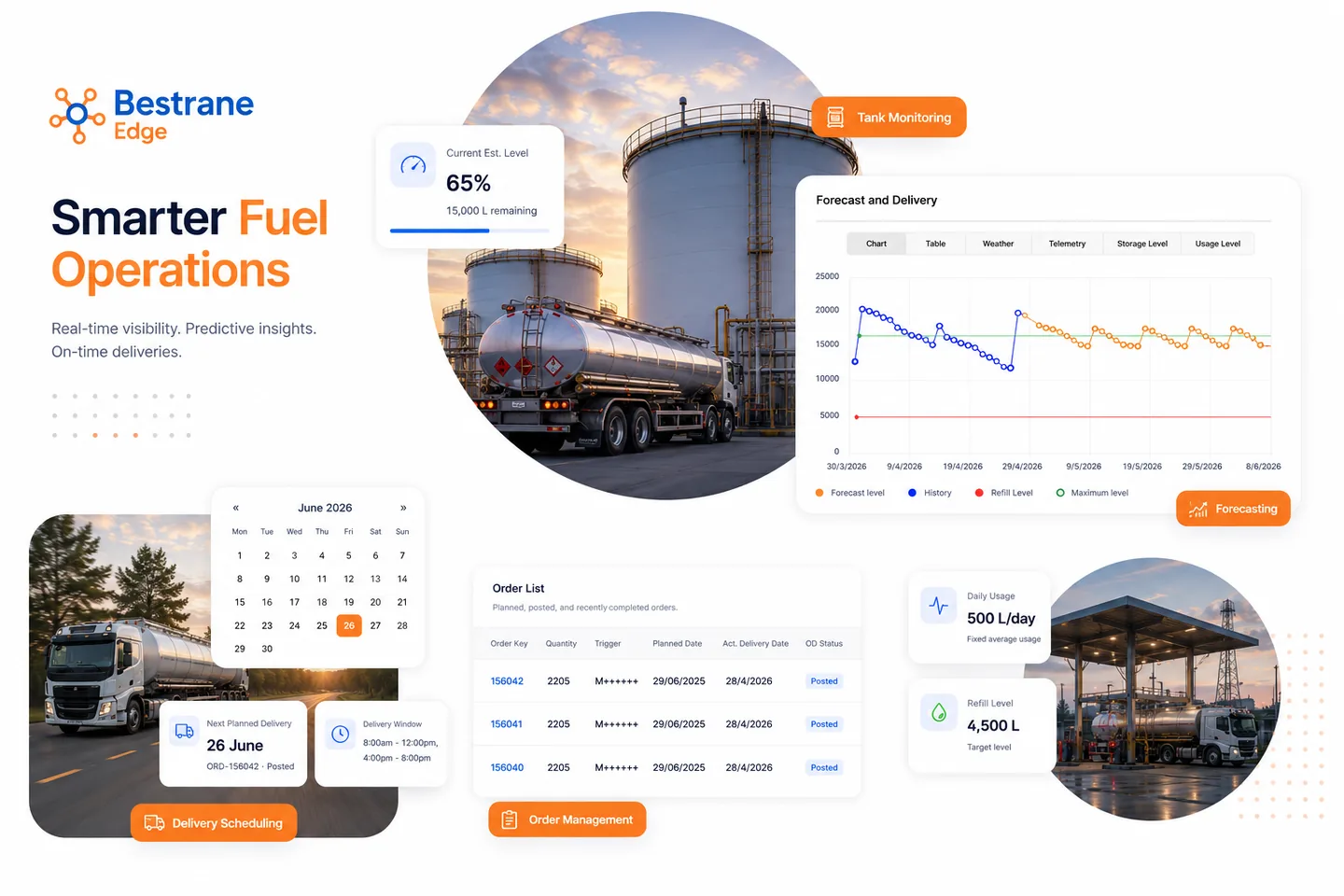 Dashboard showing smarter fuel operations with tank monitoring, order management, and delivery scheduling.
