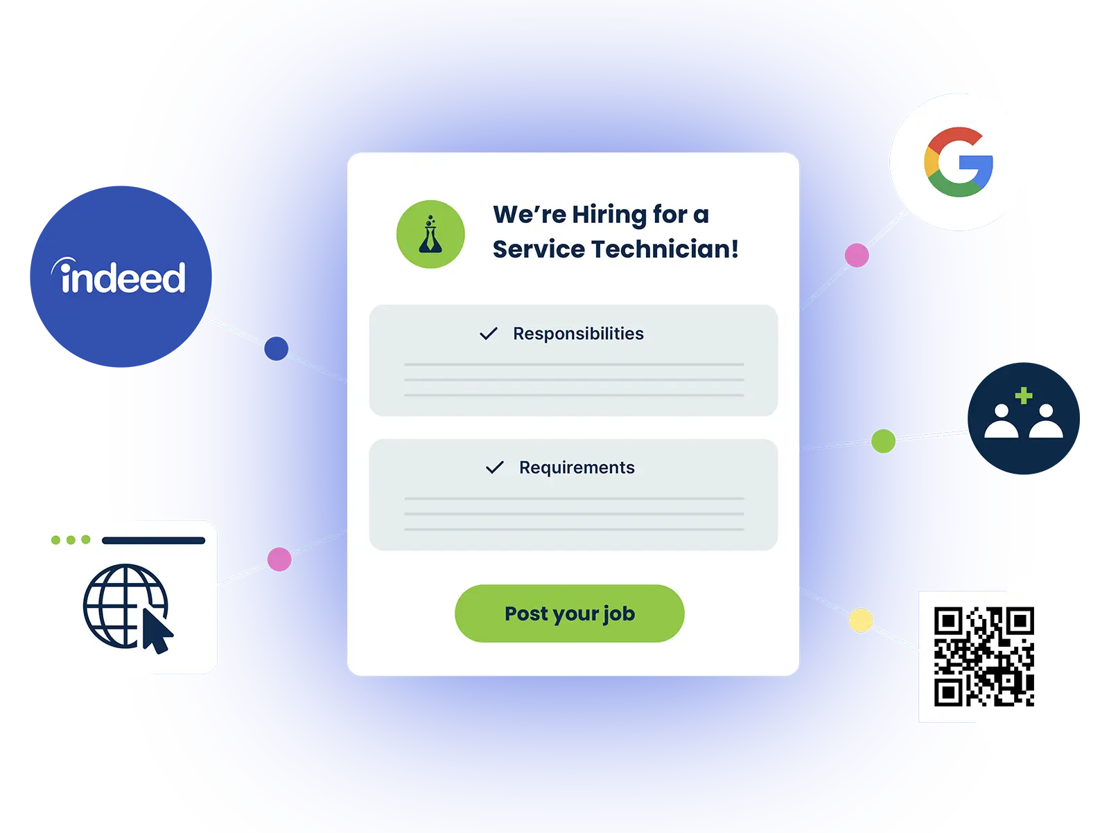 Job posting interface for hiring a service technician with responsibilities, requirements, and post button.