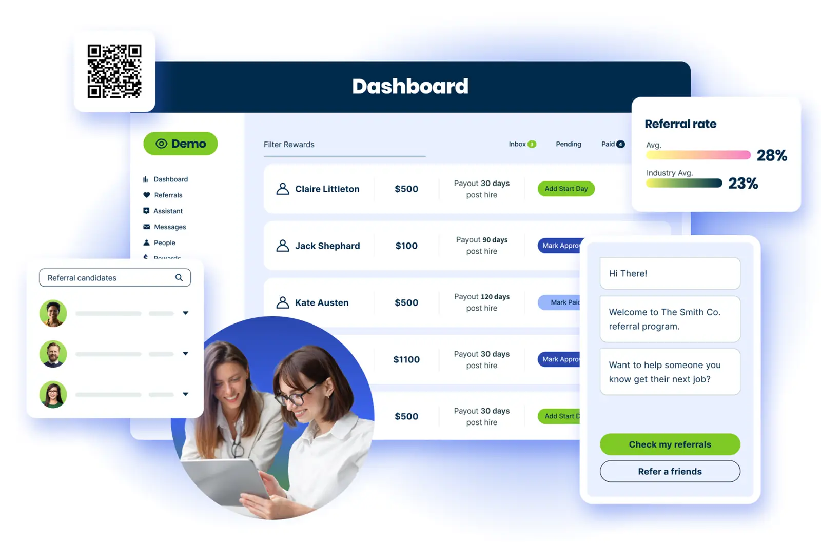 Dashboard of a referral program showing candidates, rewards, payout times, referral rate, and chat welcome message.