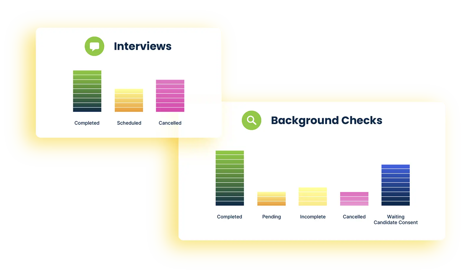Bar charts showing hiring steps: Interviews with completed, scheduled, cancelled; Background checks with five statuses.