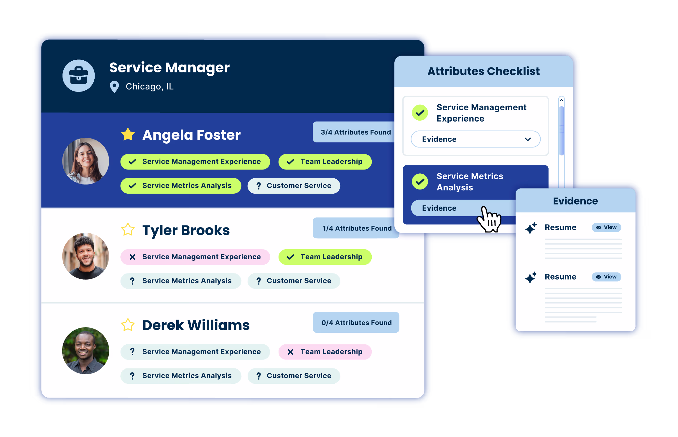 Candidate ranking for Service Manager job showing attributes found, with evidence checklist and resume views.