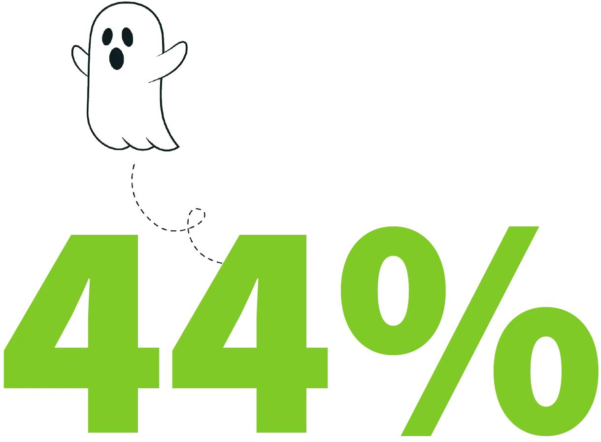 Green 44% with a small cartoon ghost floating above the first 4.