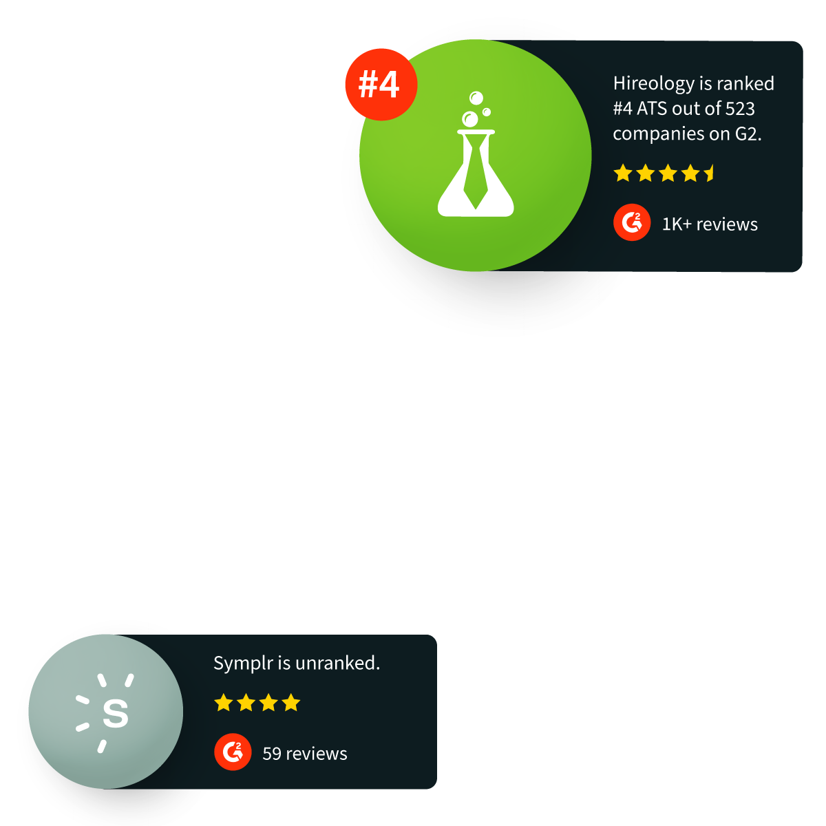 G2 grid comparing Hireology and Symplr ratings