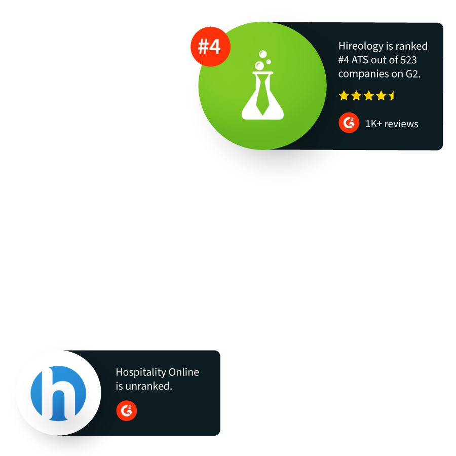 G2 grid comparing Hireology and Hospitality Online ratings