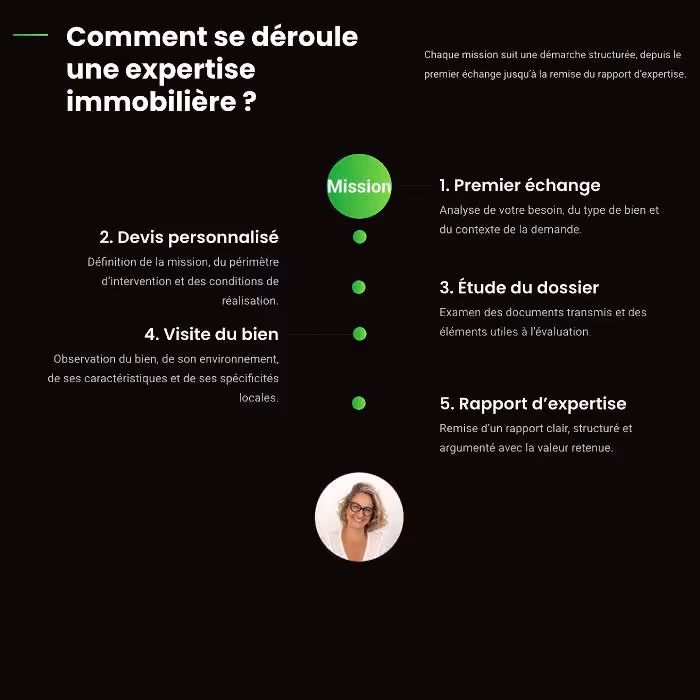 Aperçu de la refonte du site EXPERALYS, expertise immobilière en Guadeloupe