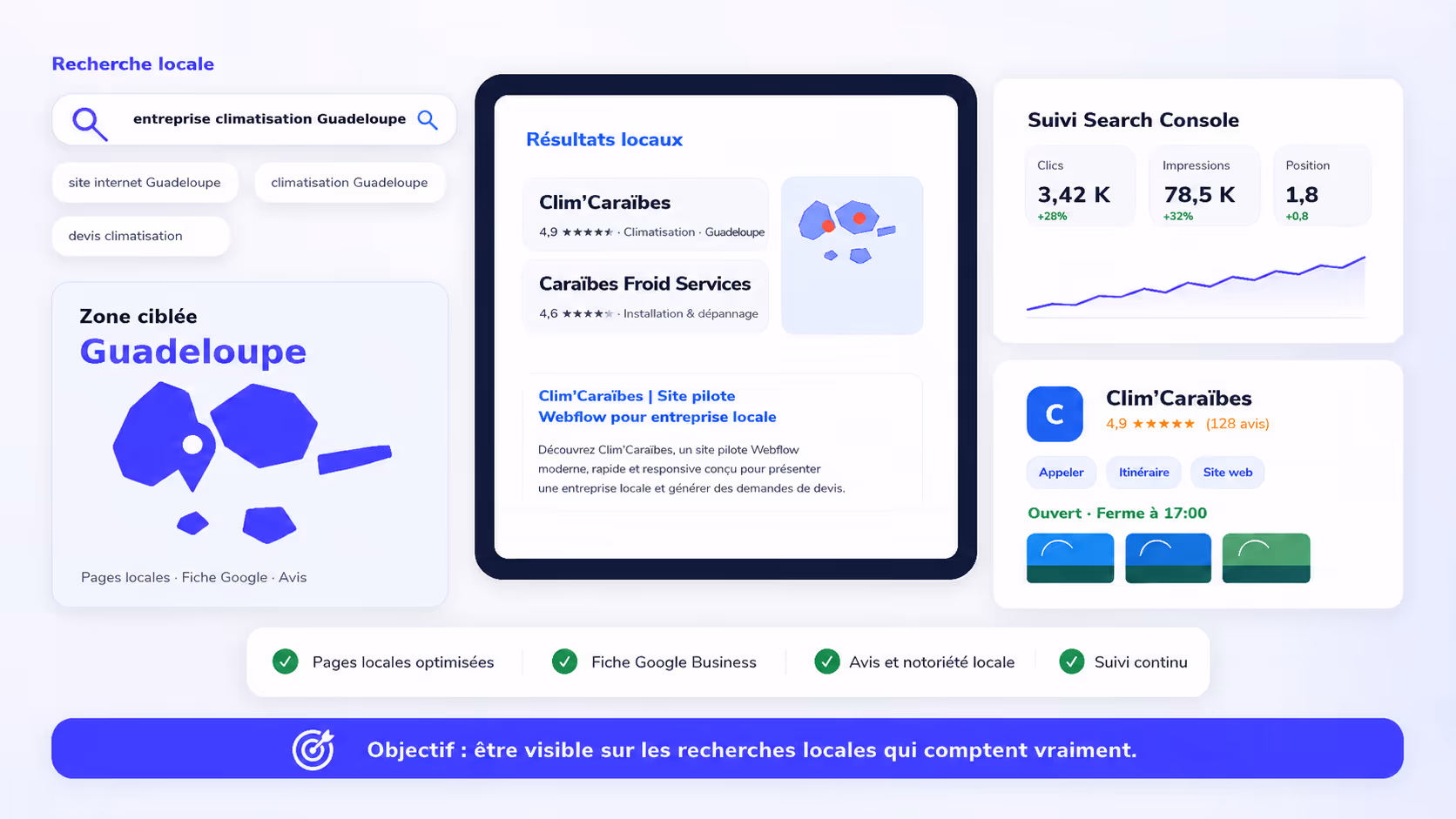 Illustration d’un tableau de bord de SEO local en Guadeloupe avec recherche locale, fiche Google Business, avis et suivi Search Console