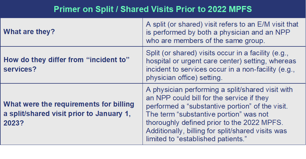 Primer comparing split and shared E&M visit billing rules before the 2022 MPFS changes