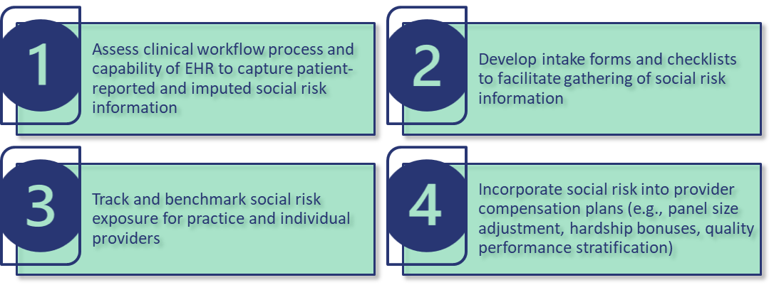 Four-step process provider organizations can use to prepare for value-based reimbursement