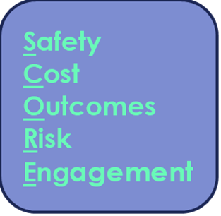 Diagram of InHealth's SCORE framework for social determinants of health