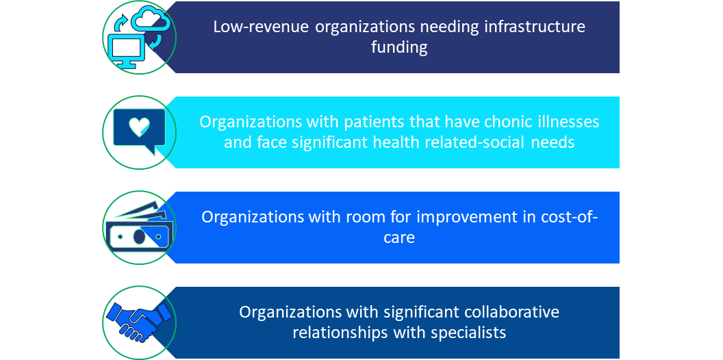 Examples of ideal Making Care Primary model participants
