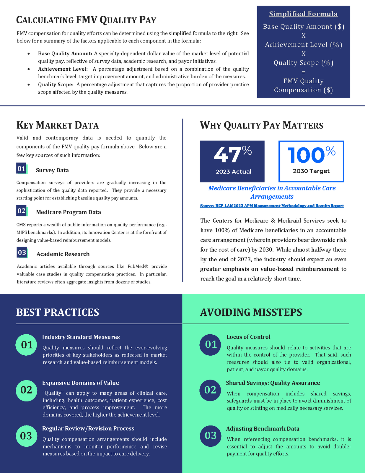 Data, formulas, and best practices for determining fair market value of compensation for quality