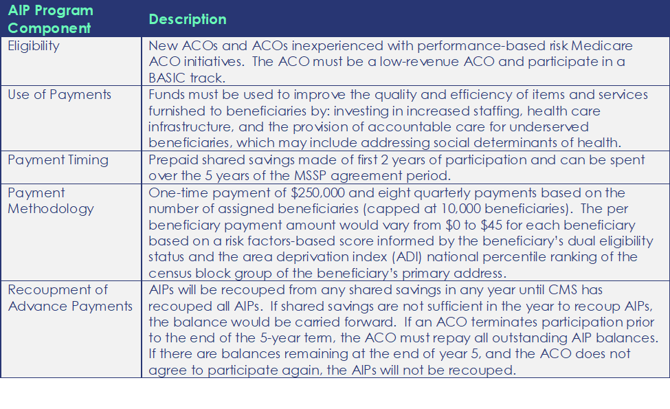 Table summarizing key elements of the Advance Investment Payments (AIP) program