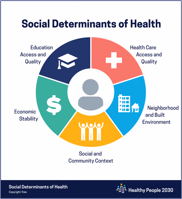 Department of Health and Human Services