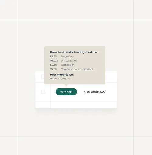 Illustration of Irwin's Fit Score Technology for investor targeting