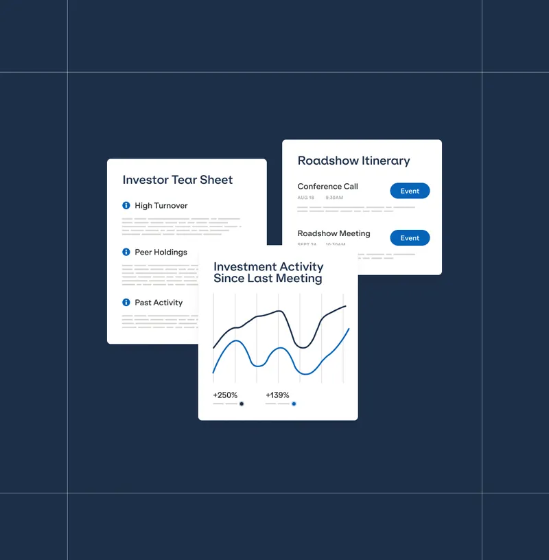 Illustration of some of Irwin's IR CRM capabilities, including Investor Tear Sheets, Roadshow Itineraries, and Investment Activity since last meeting.