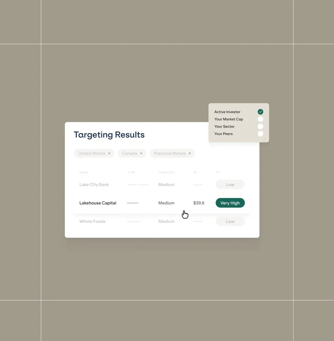 Illustration of investor targeting results in Irwin
