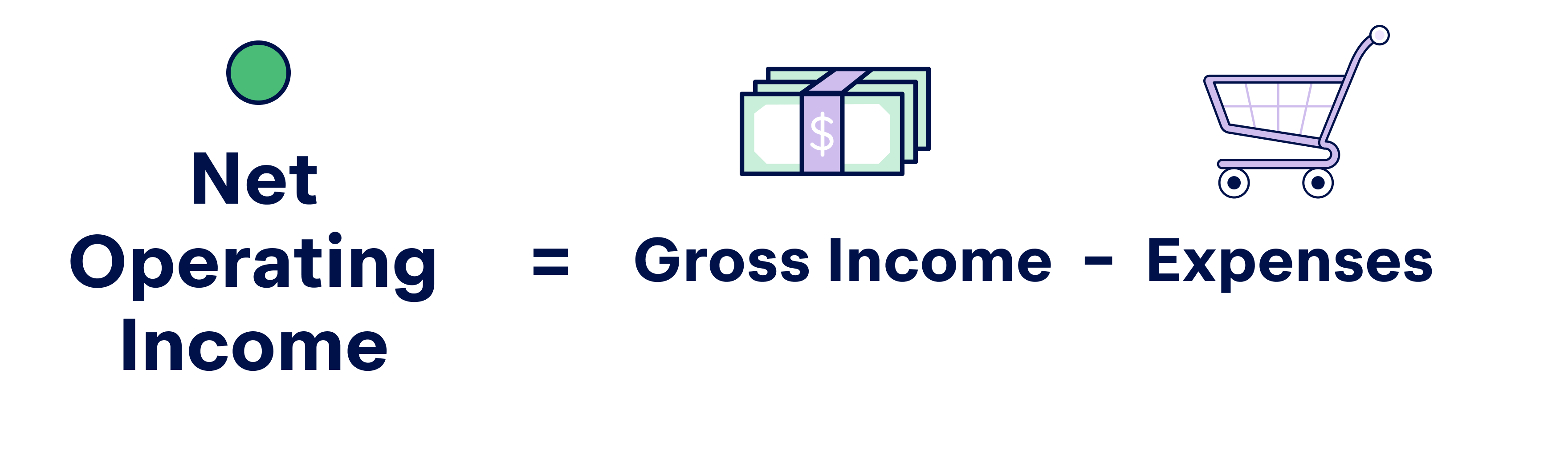 Net operating income equals gross income minus expenses