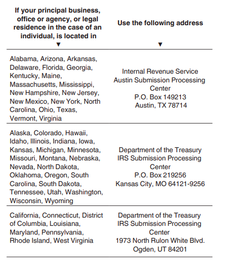 1099-NEC vs 1099 MISC: Chart Showing Where to Mail 1099s, Depending On Your State
