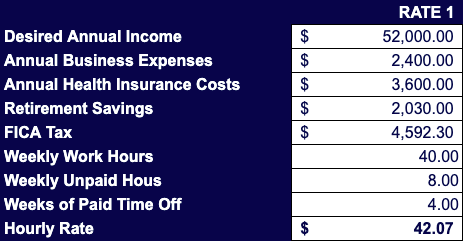 The full breakdown of Alba's hourly rate, calculated at $42.07