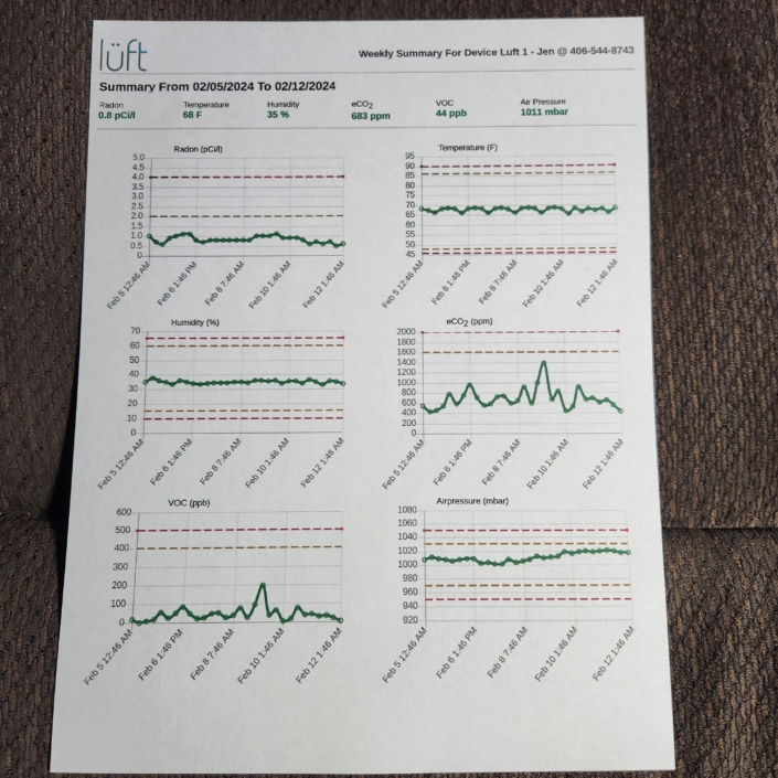 Luft Weekly Report