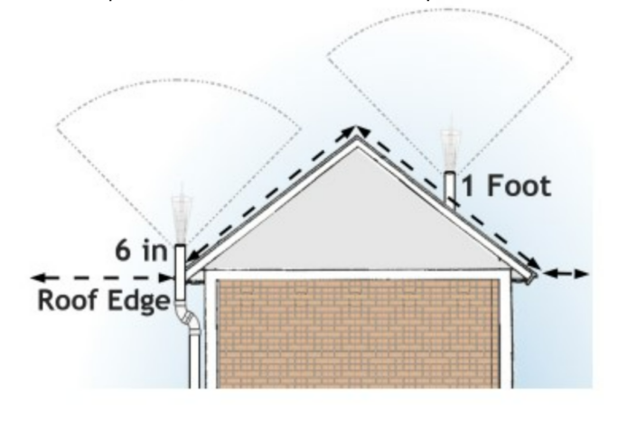 Radon Exhaust Cone