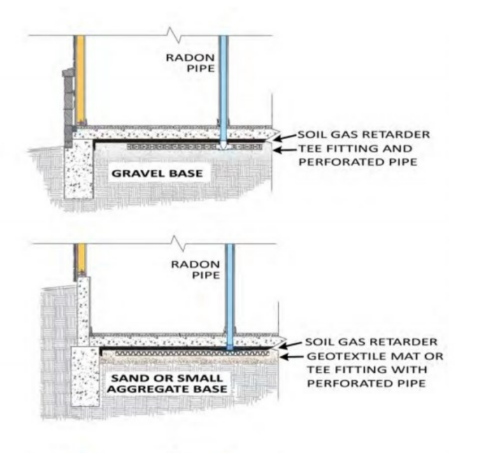 Sub slab radon mitigation