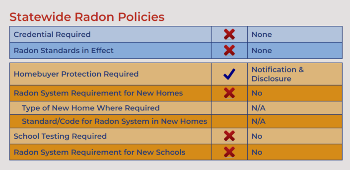 Radon in MT requirements