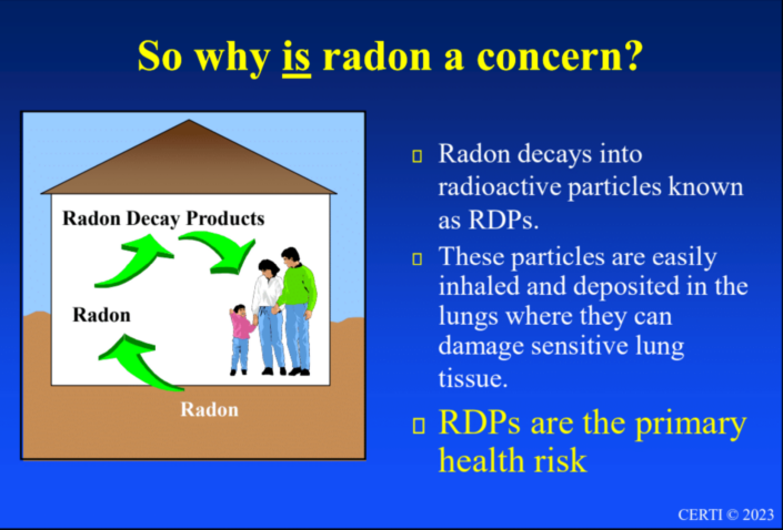 Radon Decay