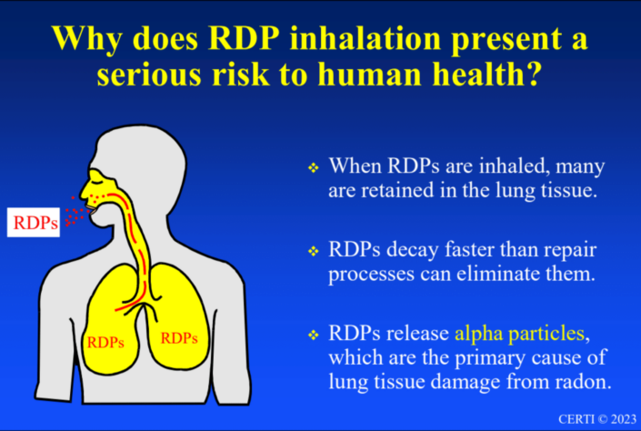 Radon causes lung cancer