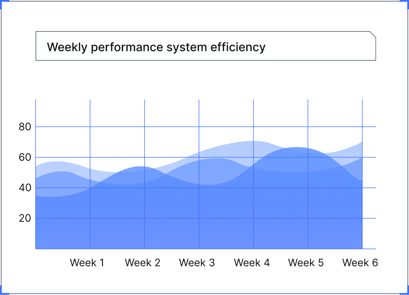 Dashboard Item Exemple