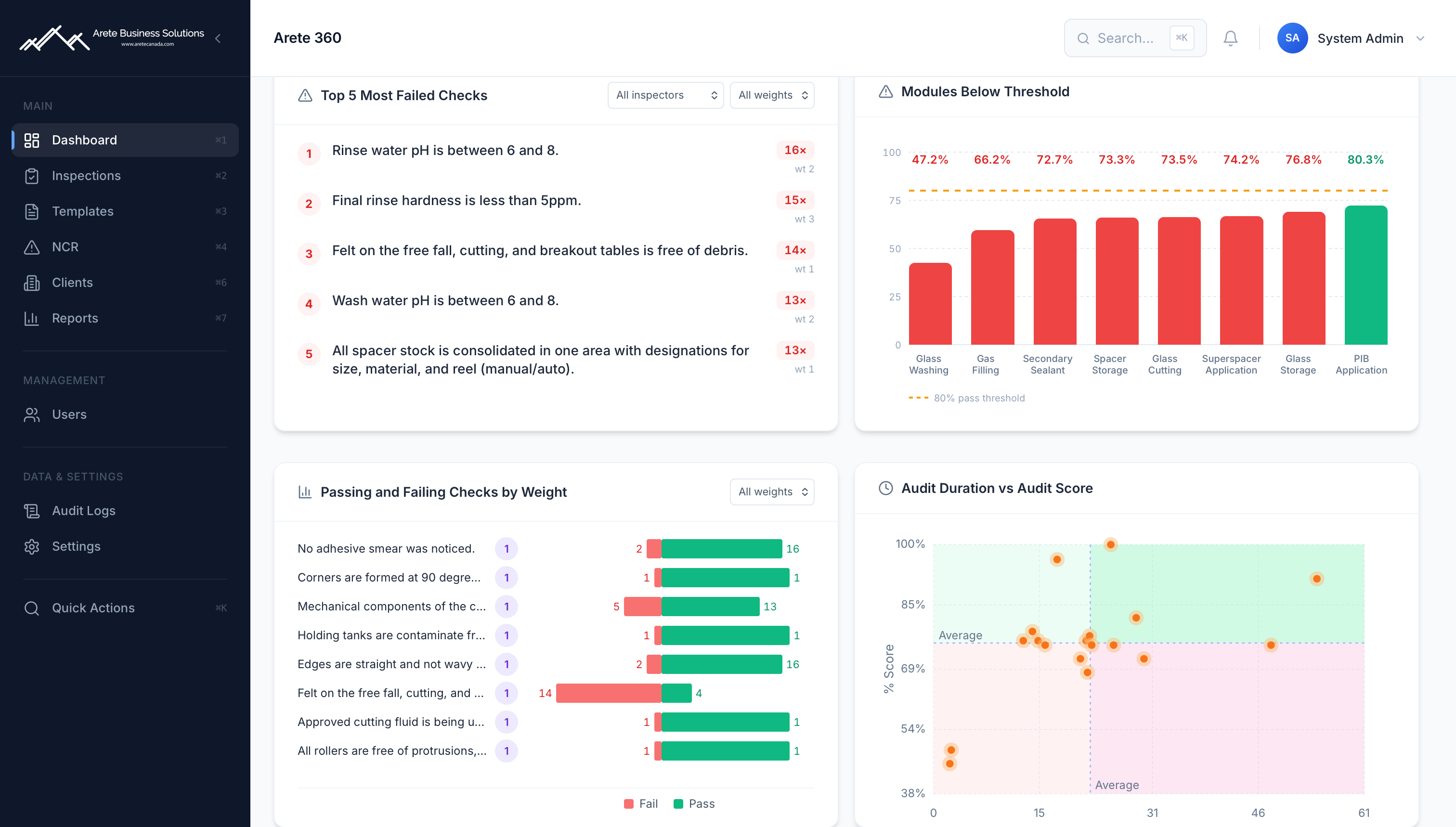 IT Solutions Dashboard Exemple