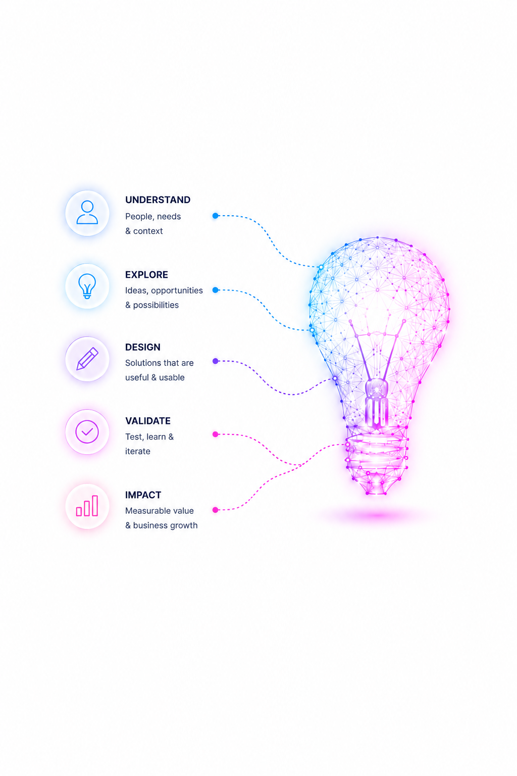 Illustration representing innovation through the design thinking process.