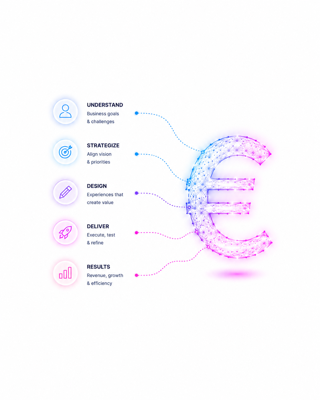 Illustration representing business-driven design and measurable business value.