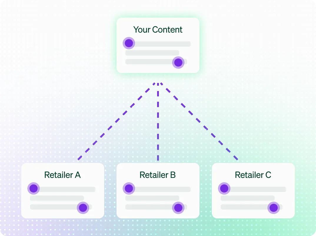 Diagram of one content source distributed to three retailers