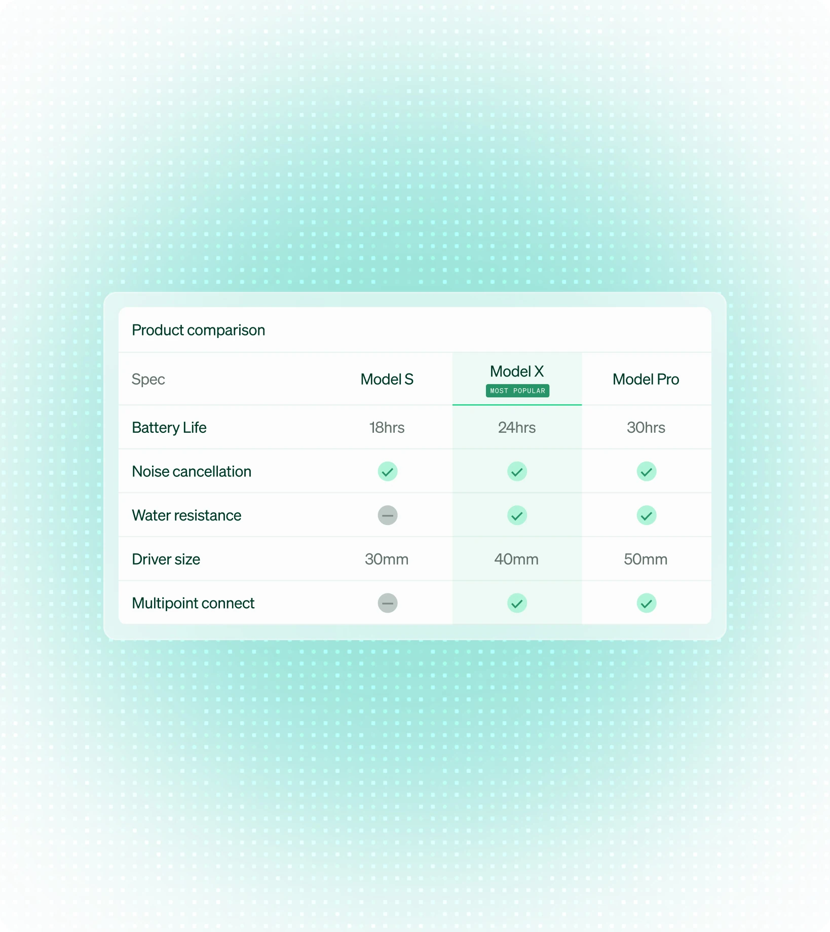 Product comparison table comparing three headphone models