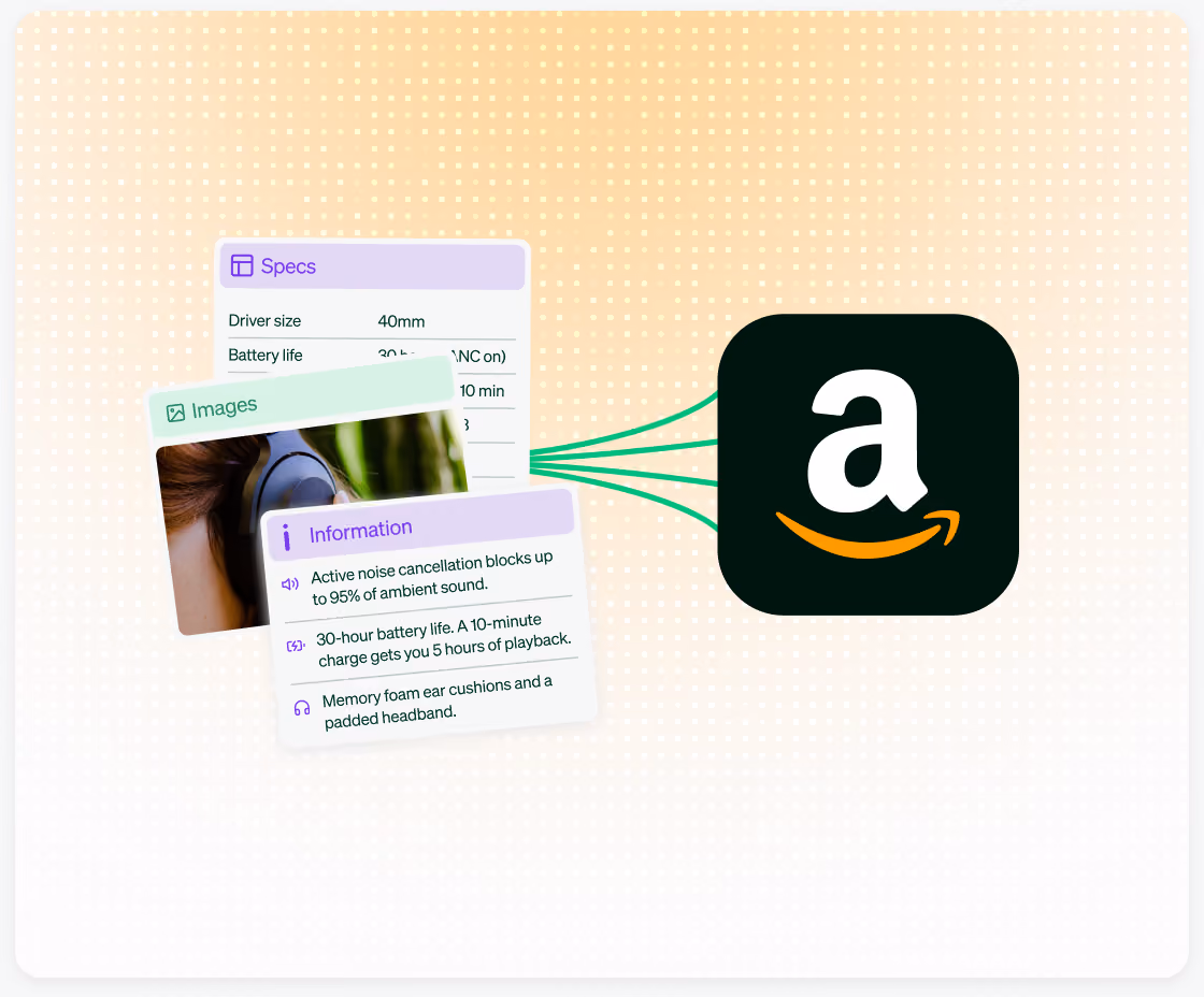 Existing syndicated product content being reused as Amazon A+ modules