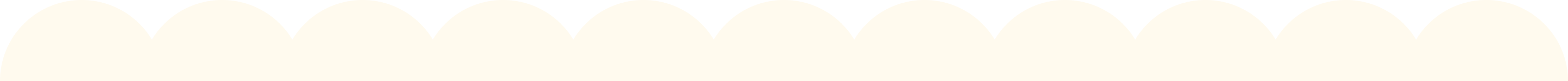 Yellow vector graphic of a stylized cloud shape with a scalloped edge on a white background.