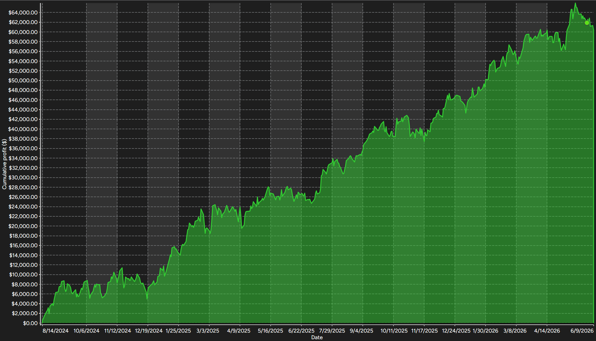 Scalp Bands backtest