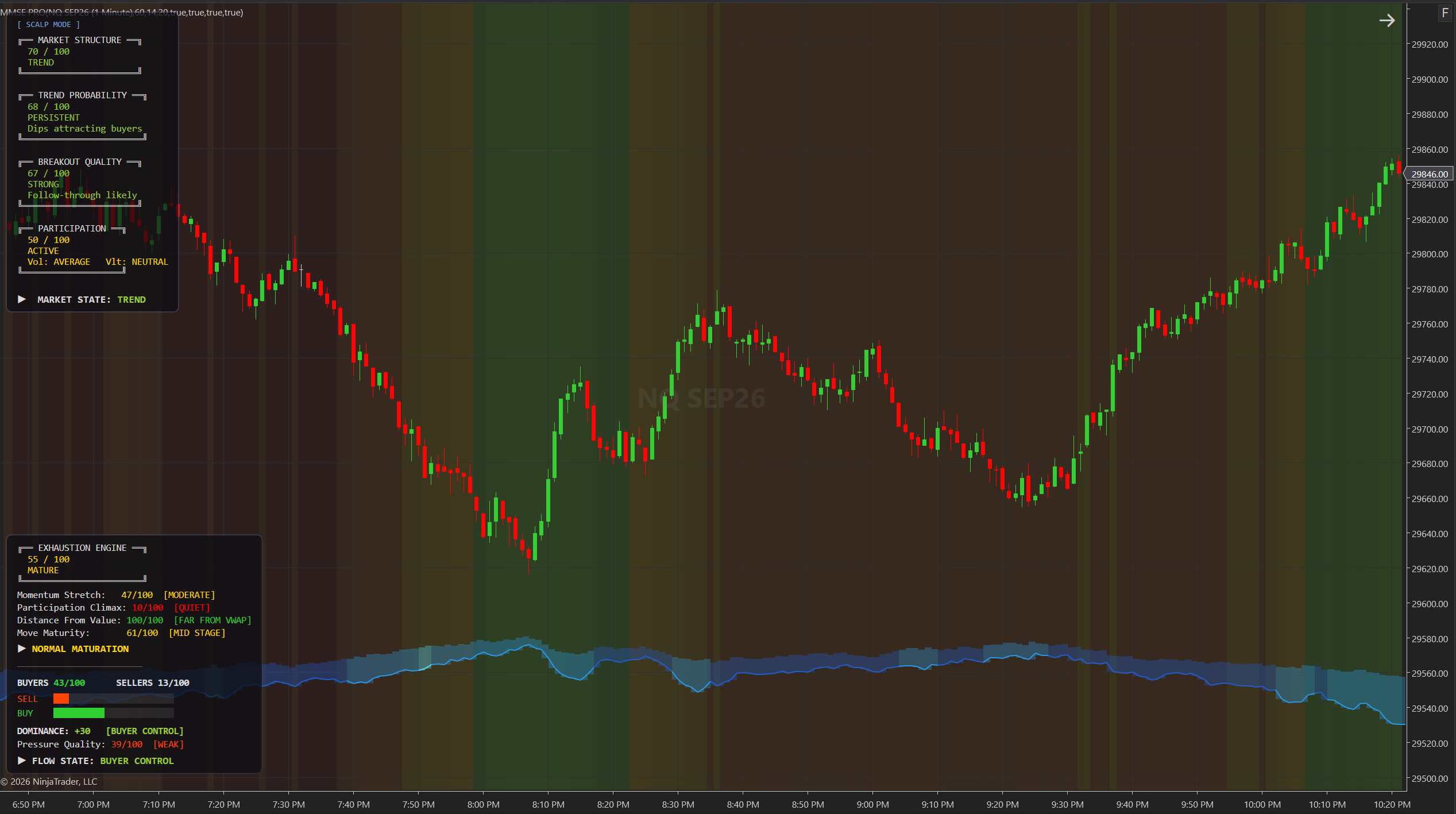 Market Structure System dashboard