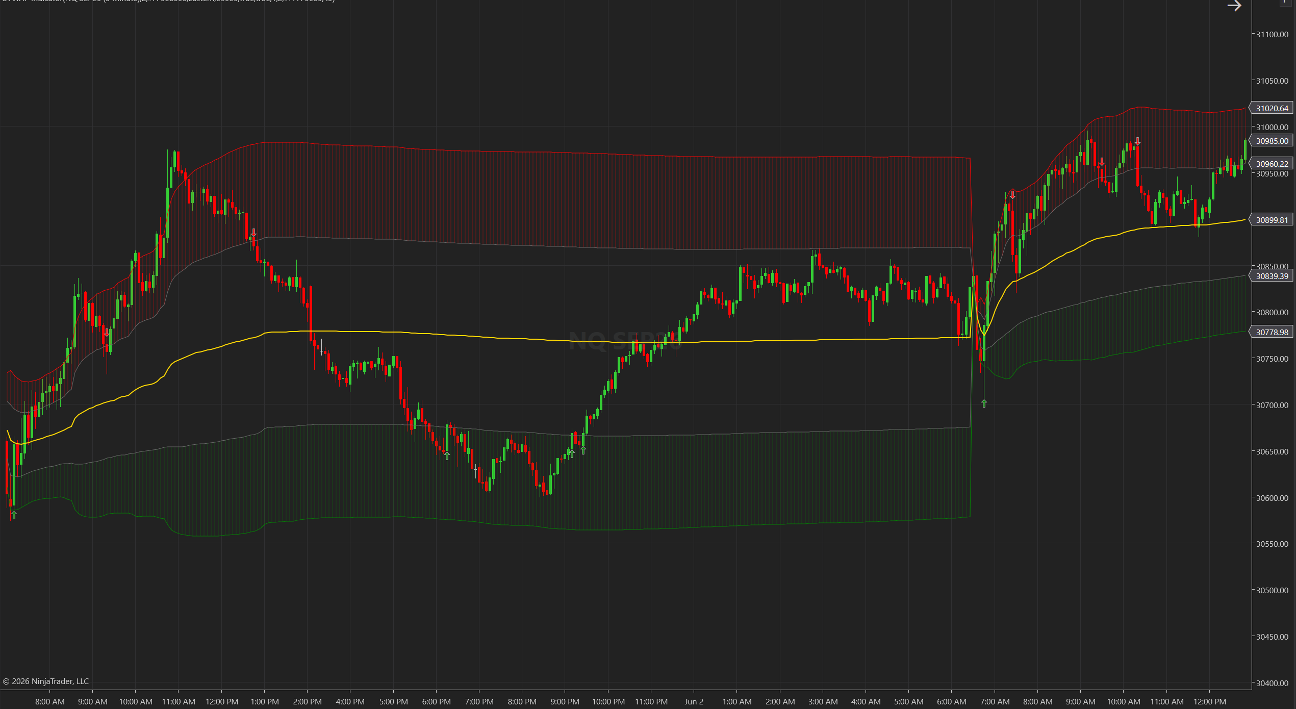 VWAP Mean Reversion
