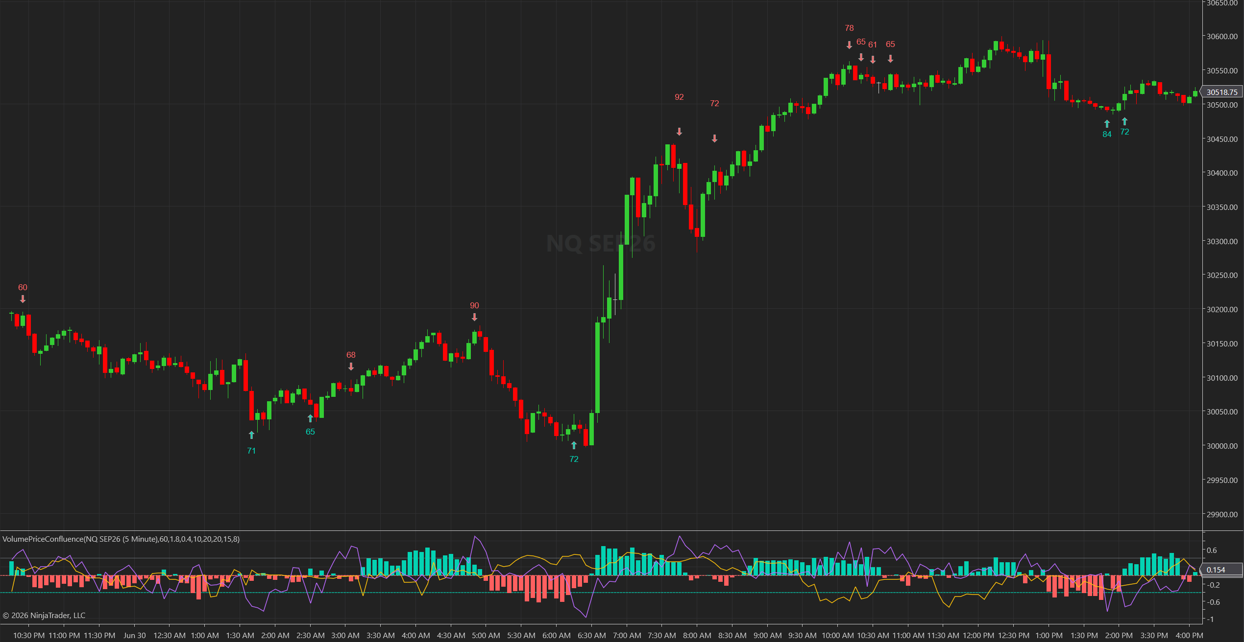 VolDivergence