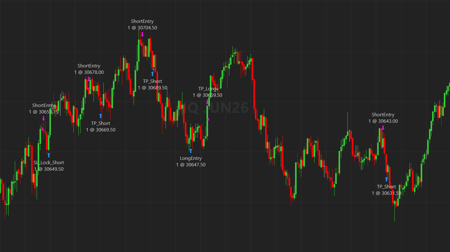 Scalp Bands chart