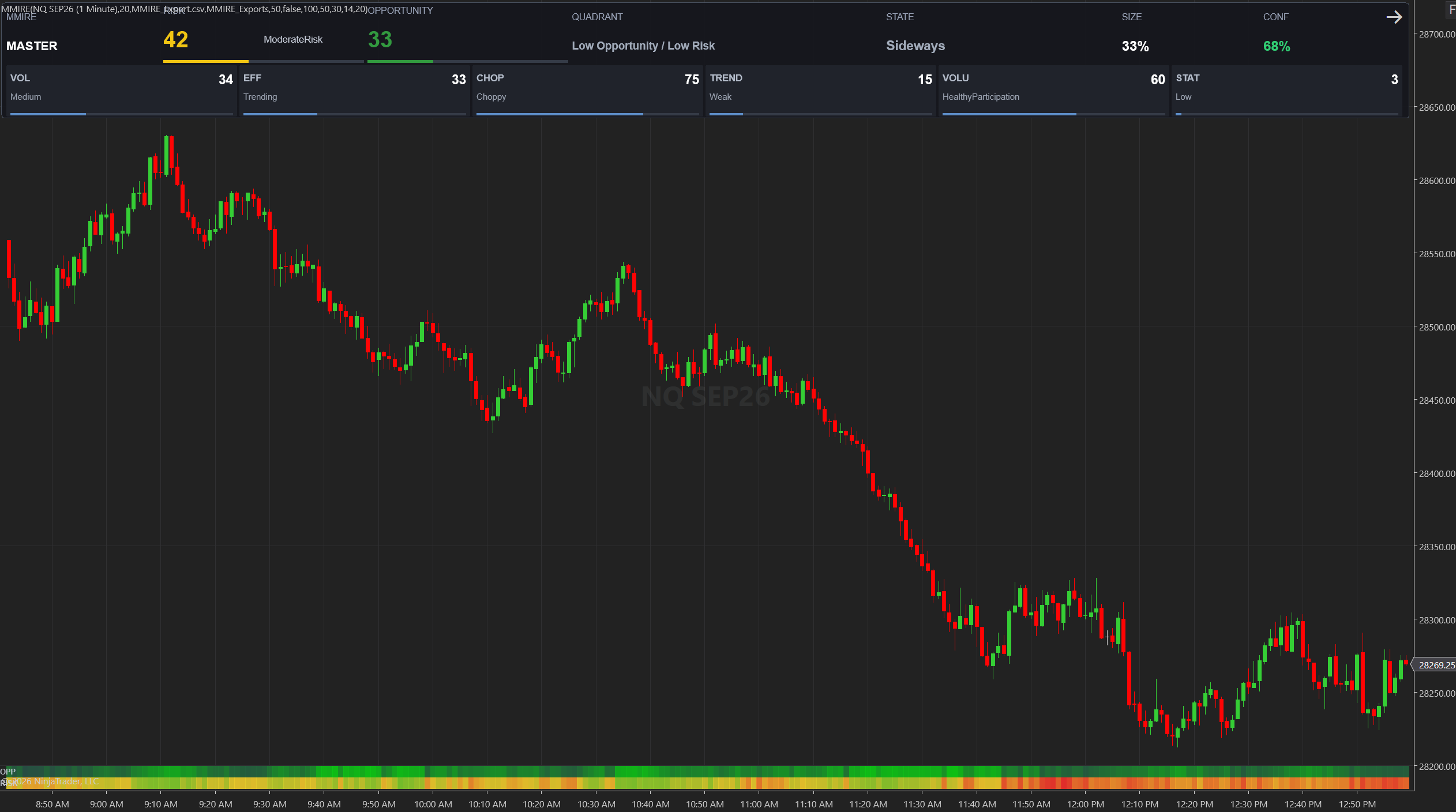 Market Institutional Risk System dashboard