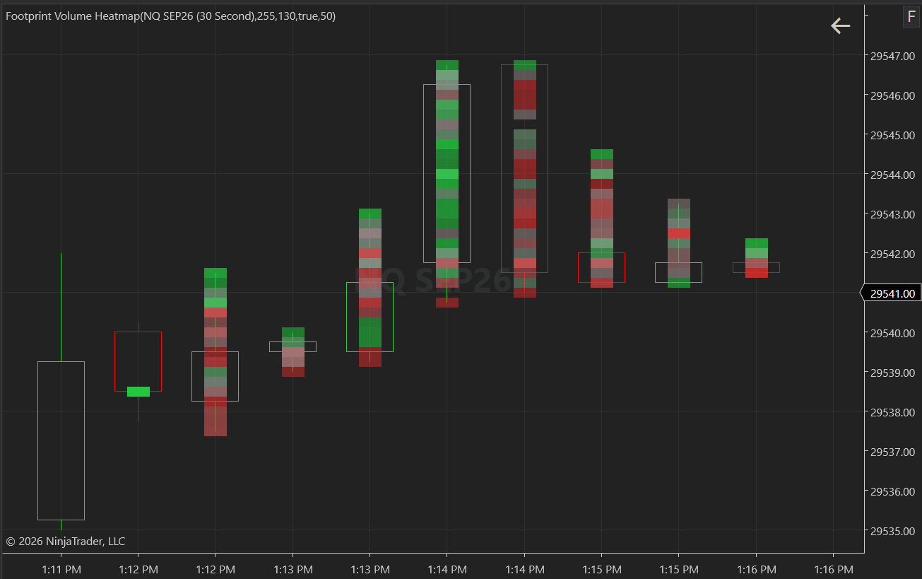 Volume Footprint Heatmap