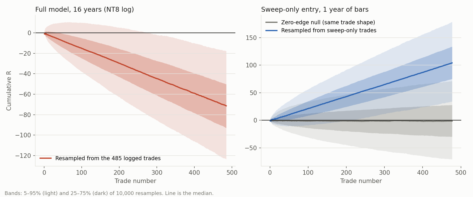 Equity fans from 10,000 resamples